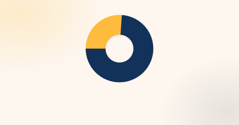 Grafico ad anello che illustra l'aliquota della gestione separata INPS forfettario sul reddito imponibile