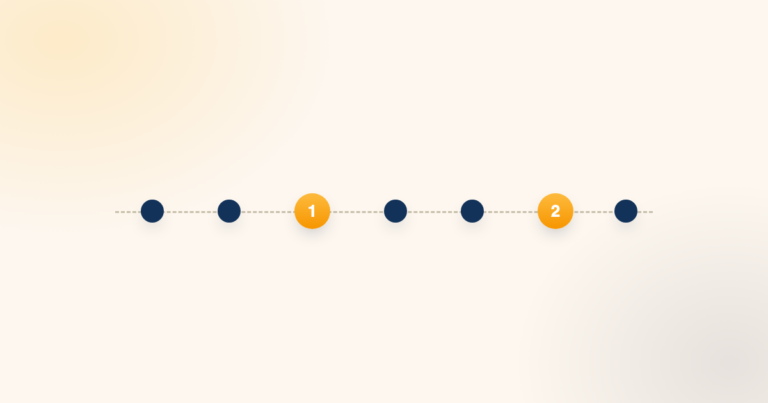 Linea del tempo che illustra le scadenze F24 forfettario 2026, con due date evidenziate tra gli adempimenti dell'anno